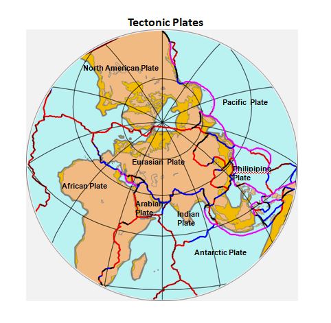 tectonic plates